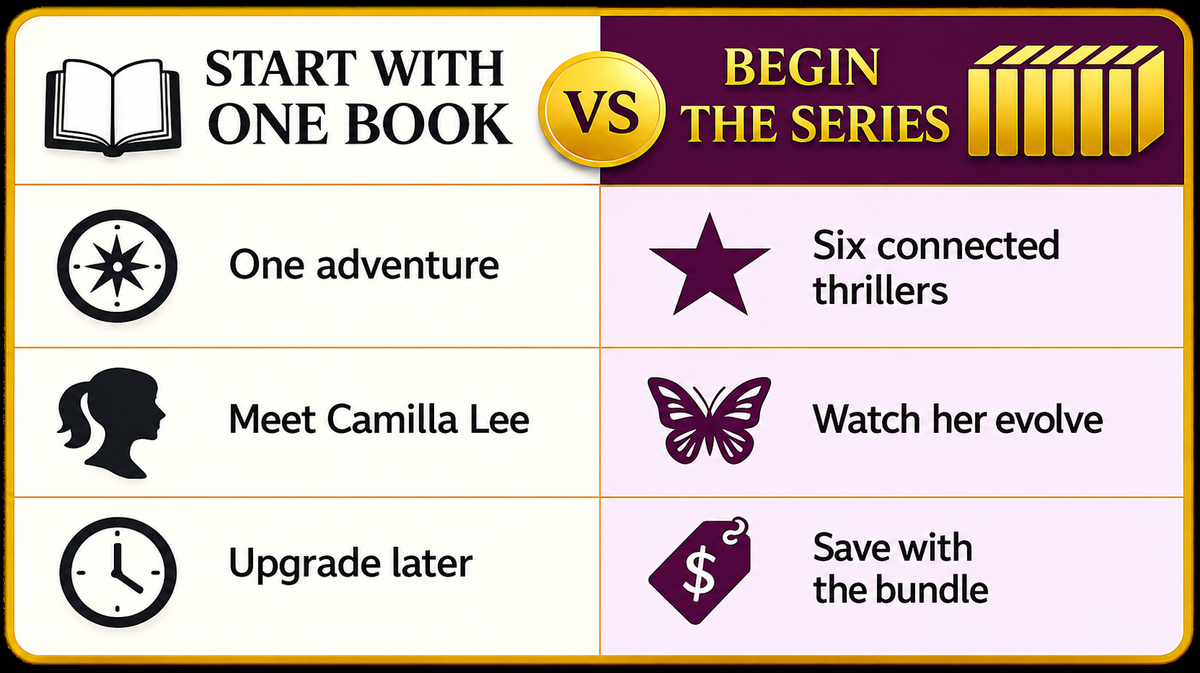 A promotional comparison graphic titled 'START WITH ONE BOOK VS BEGIN THE SERIES' with a gold divider and gold book bundle icon. The left column reads 'One adventure,' 'Meet Camilla Lee,' and 'Upgrade later' with black icons on a pale beige background.